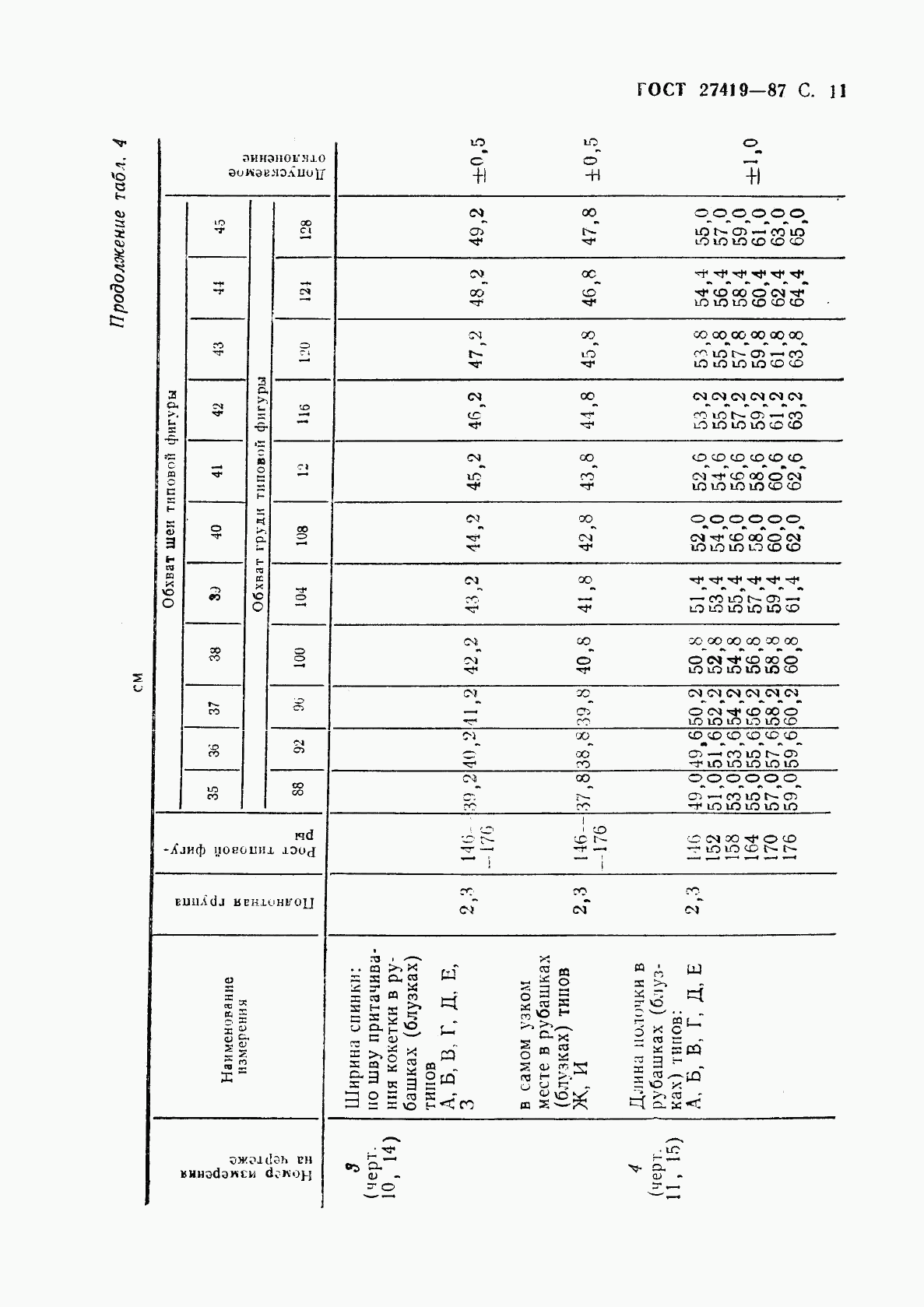 ГОСТ 27419-87, страница 12