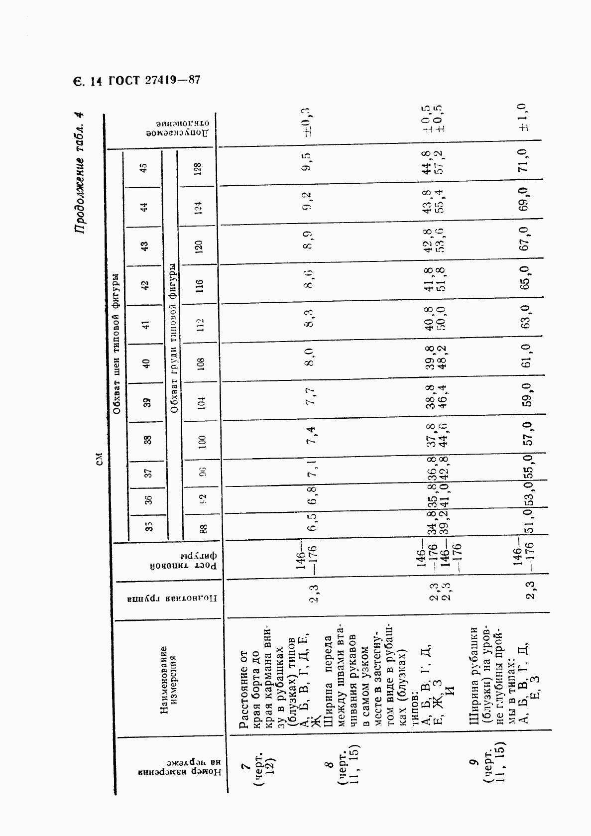 ГОСТ 27419-87, страница 15