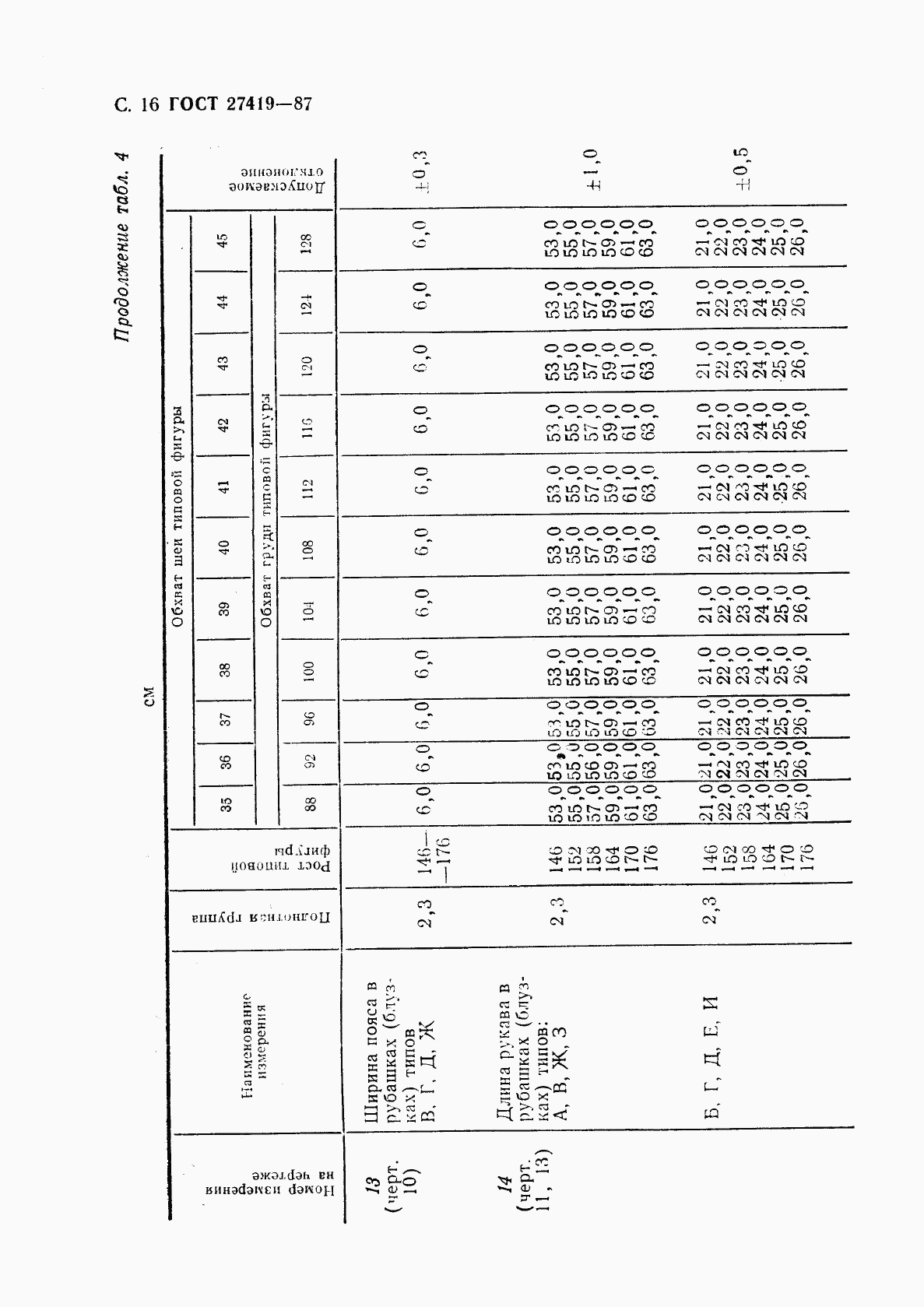 ГОСТ 27419-87, страница 17