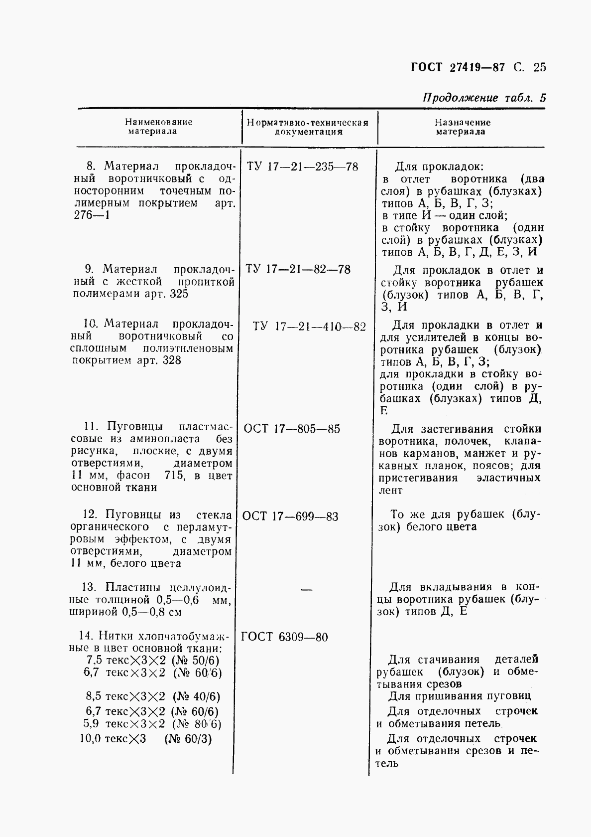 ГОСТ 27419-87, страница 26