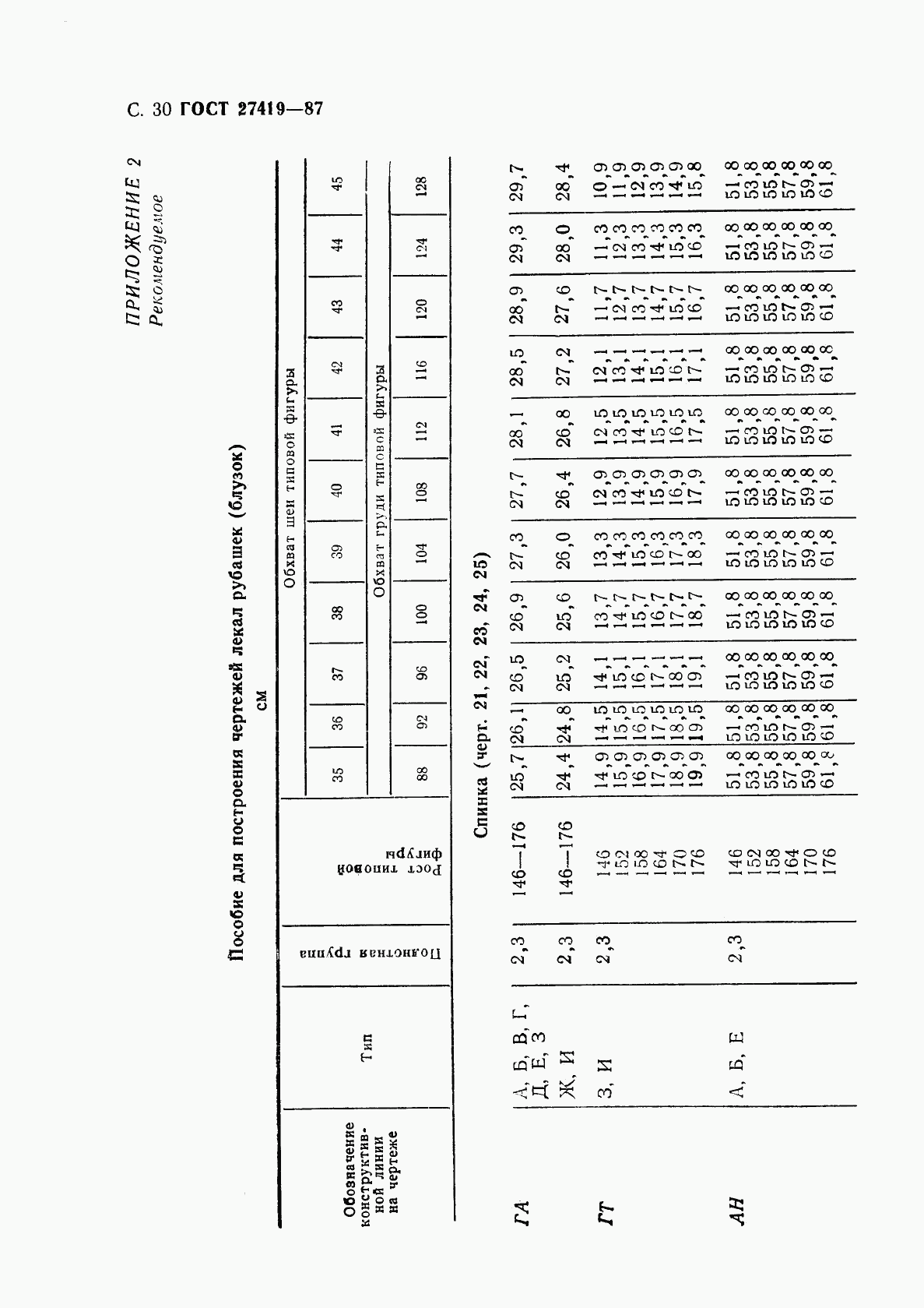 ГОСТ 27419-87, страница 31