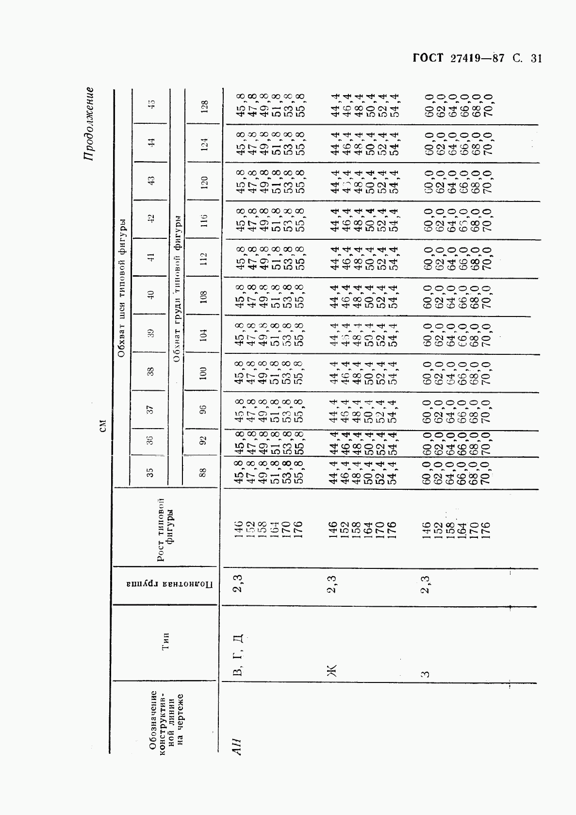 ГОСТ 27419-87, страница 32