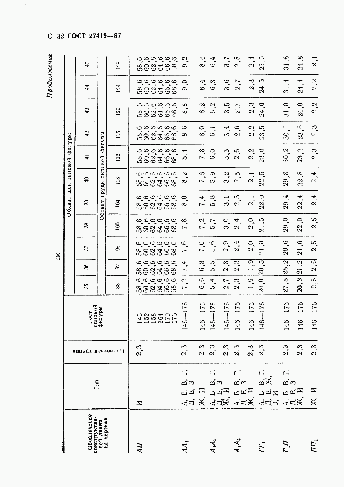 ГОСТ 27419-87, страница 33