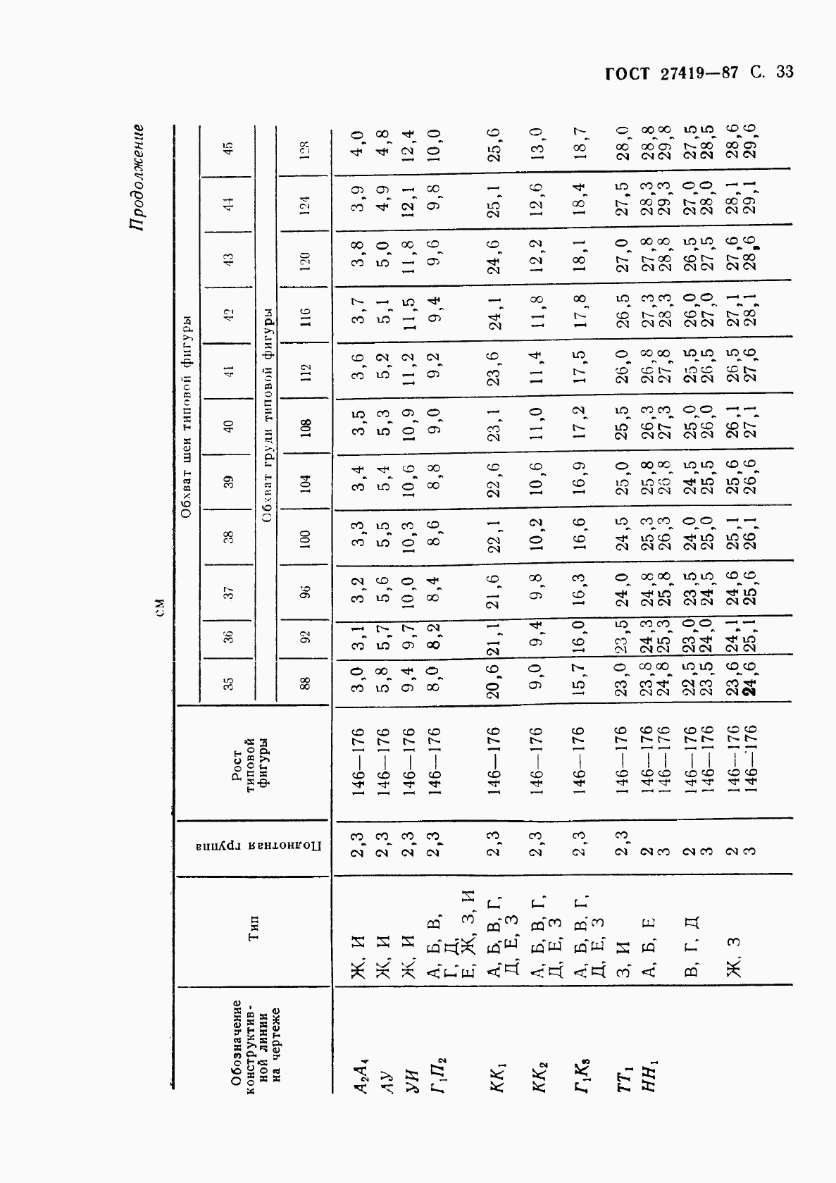 ГОСТ 27419-87, страница 34