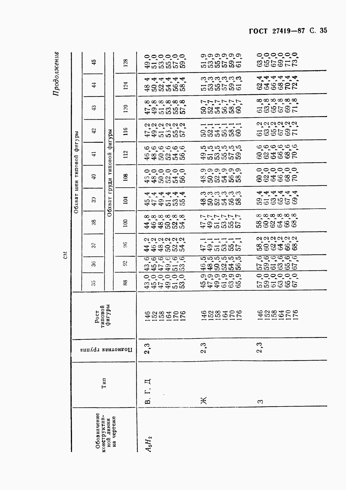 ГОСТ 27419-87, страница 36