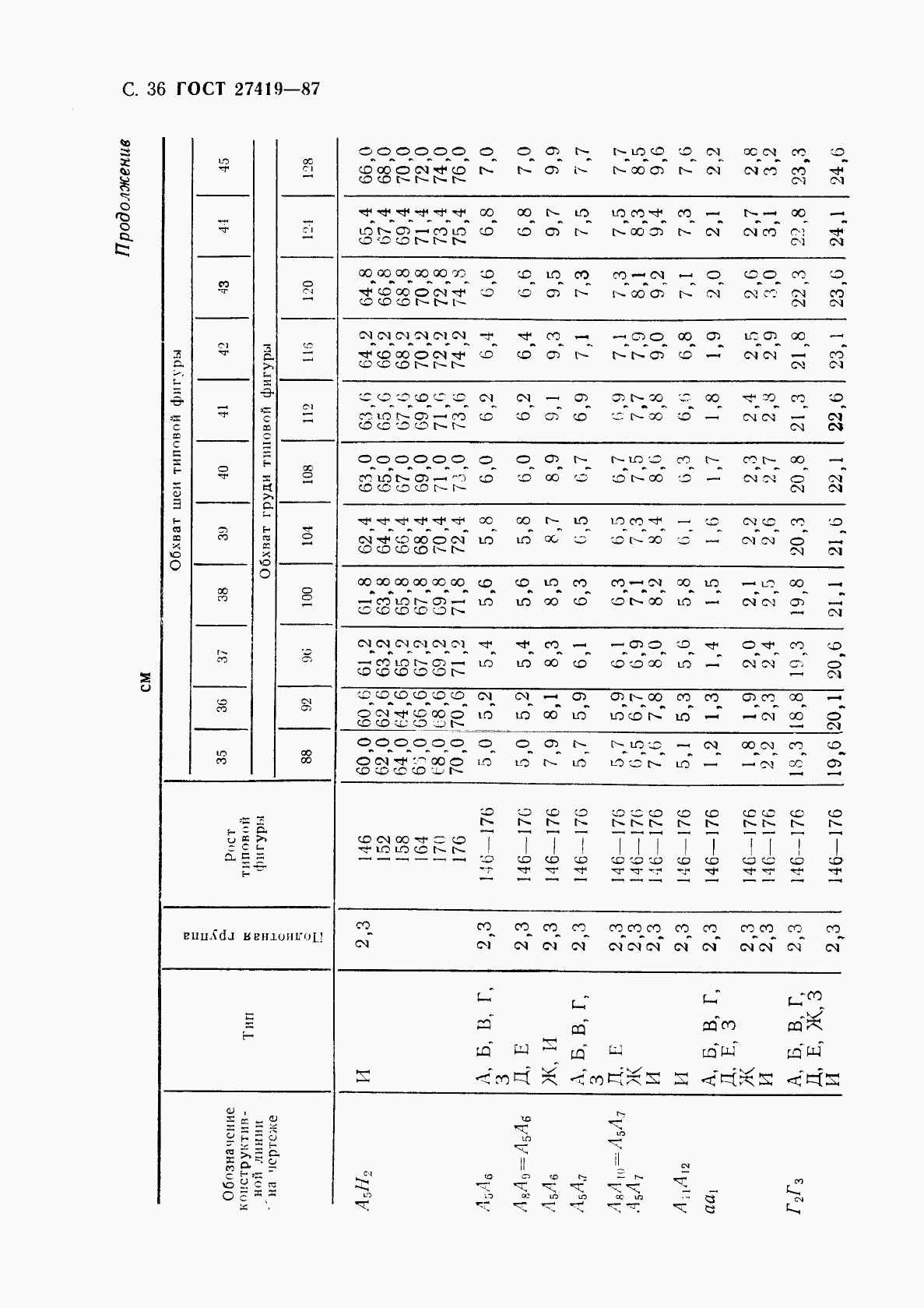 ГОСТ 27419-87, страница 37