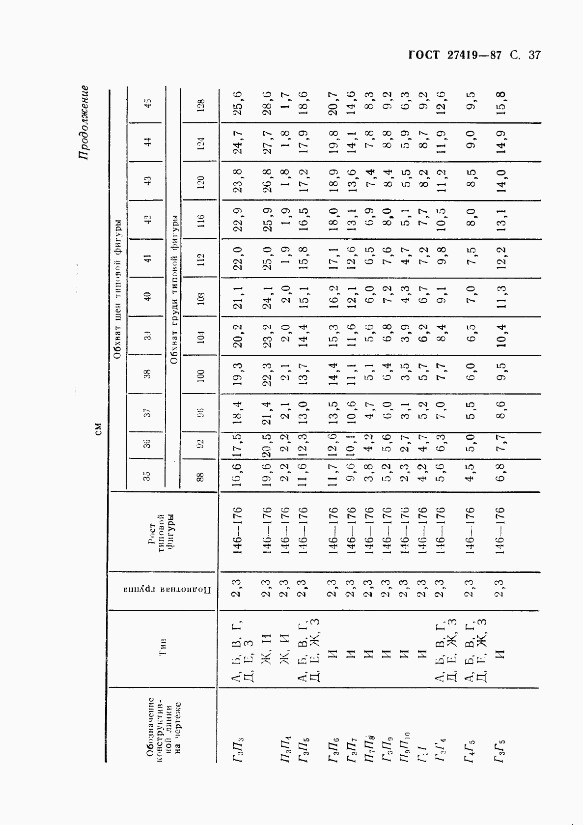 ГОСТ 27419-87, страница 38