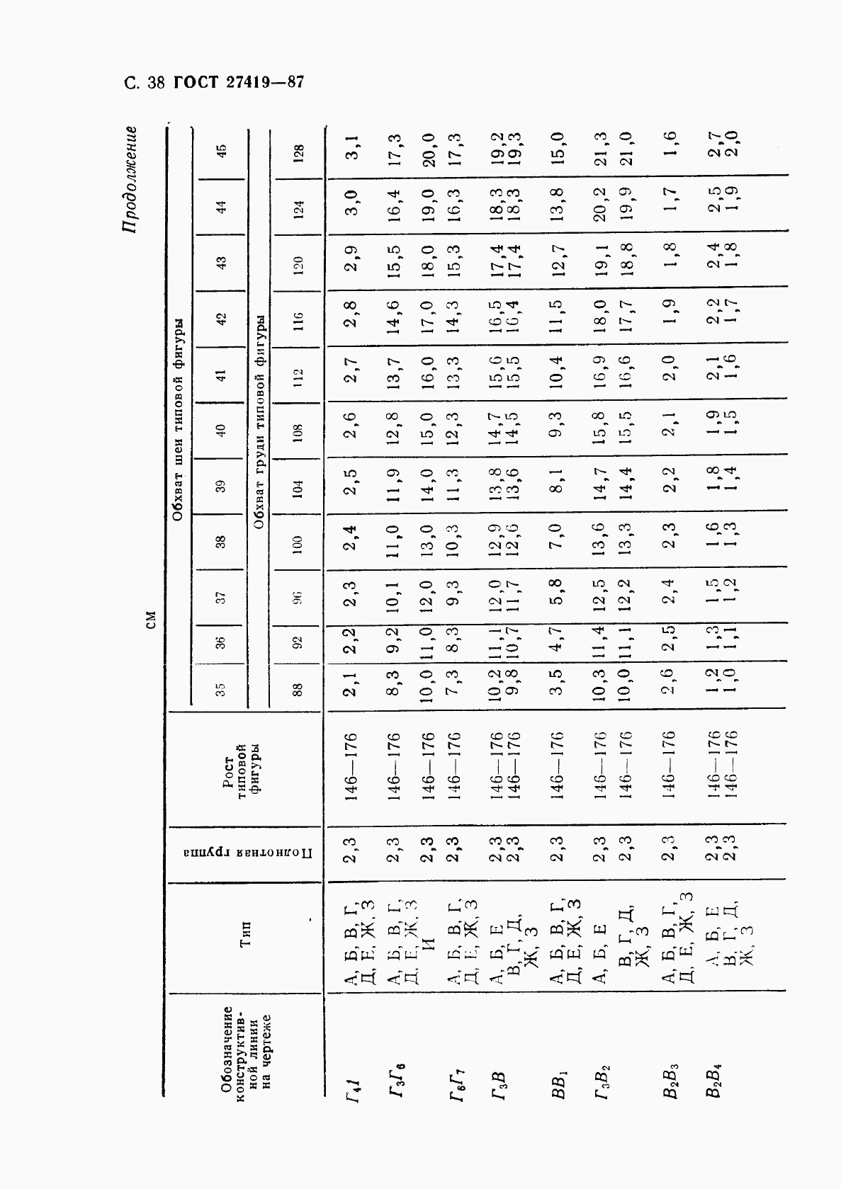 ГОСТ 27419-87, страница 39