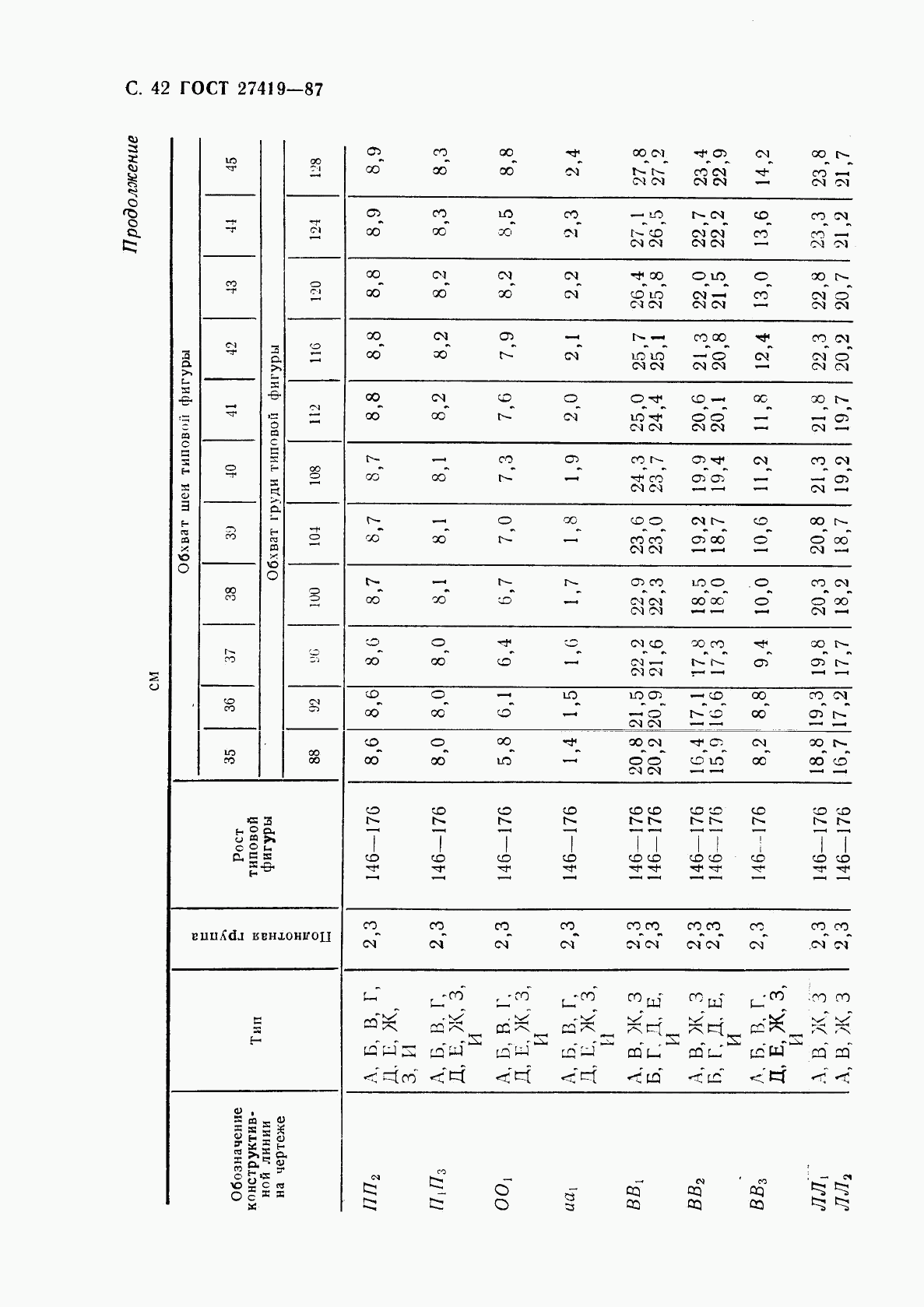 ГОСТ 27419-87, страница 43