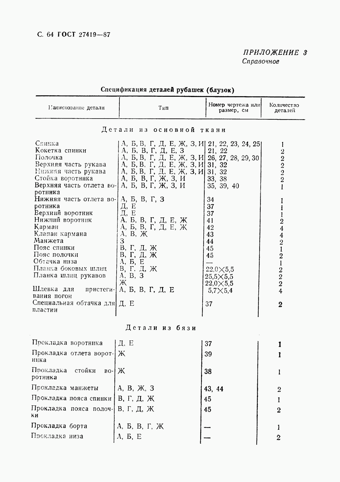 ГОСТ 27419-87, страница 65