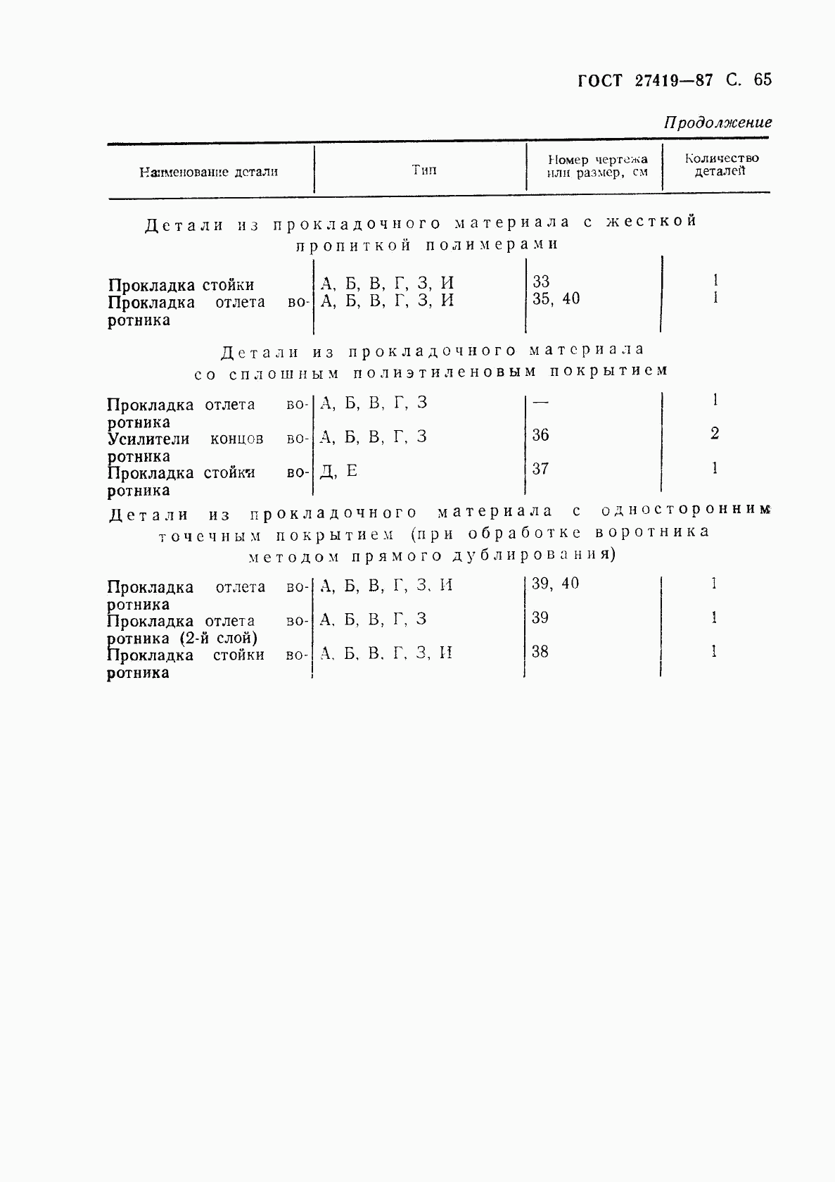 ГОСТ 27419-87, страница 66