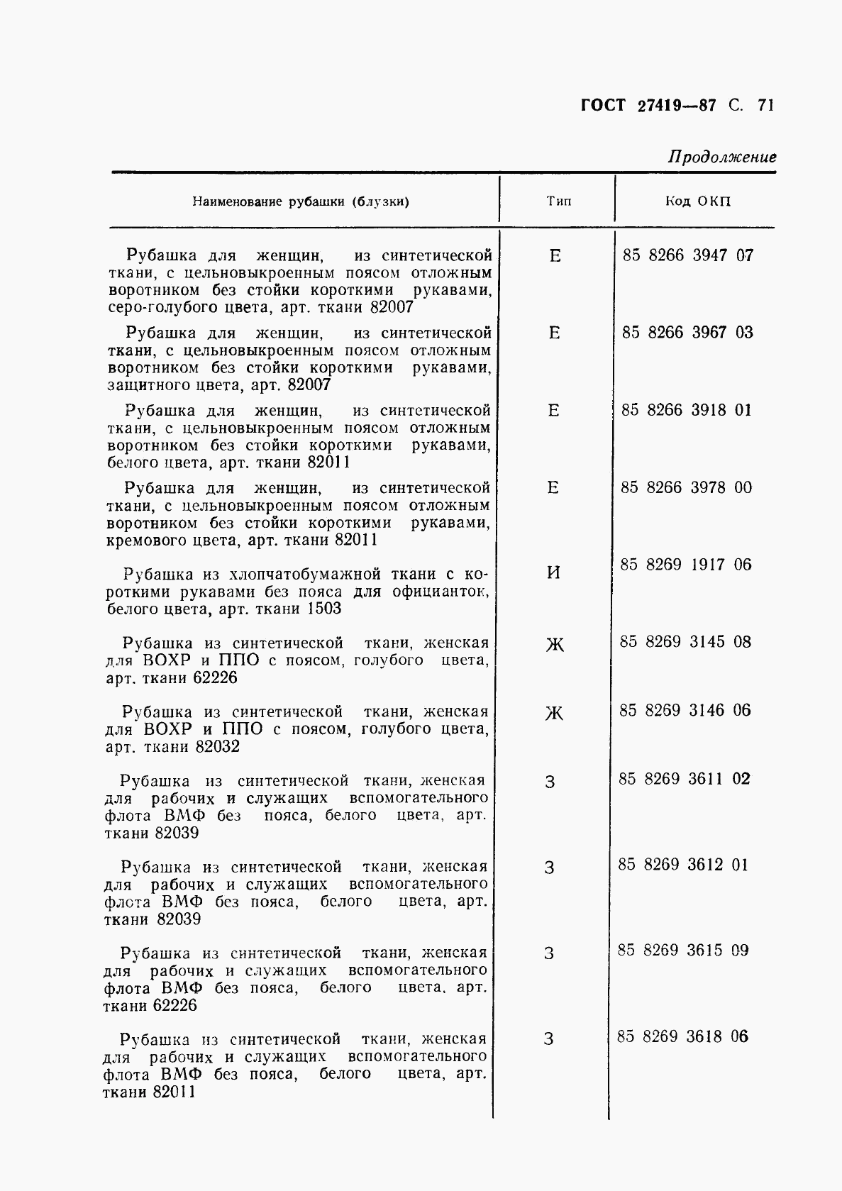 ГОСТ 27419-87, страница 72