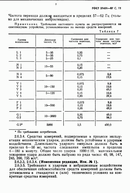 ГОСТ 27451-87, страница 12