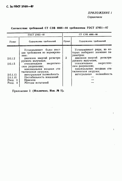 ГОСТ 27451-87, страница 37