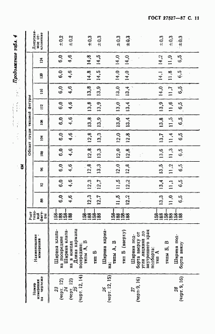 ГОСТ 27527-87, страница 13