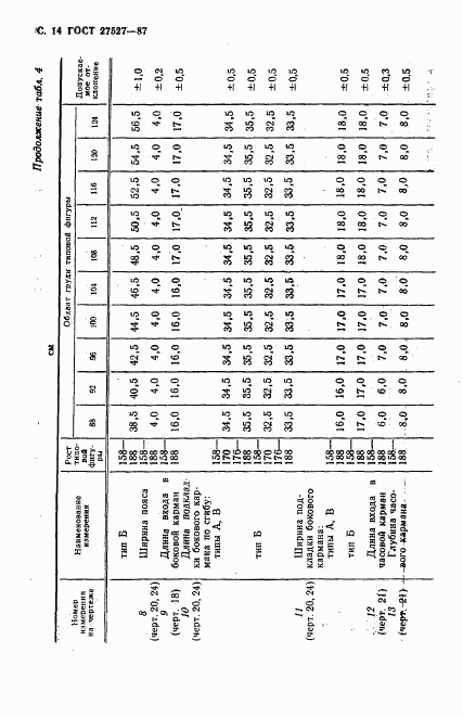ГОСТ 27527-87, страница 16