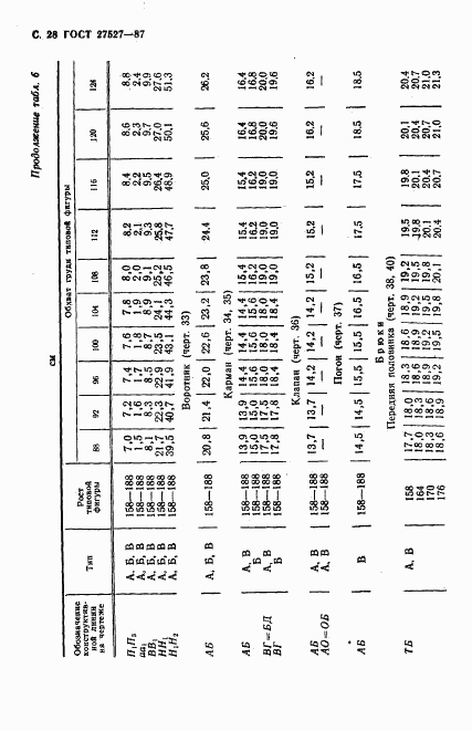 ГОСТ 27527-87, страница 30