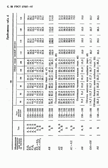 ГОСТ 27527-87, страница 34