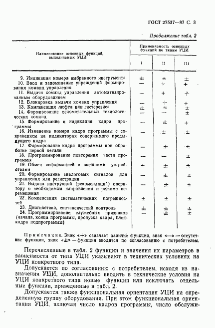 ГОСТ 27537-87, страница 4