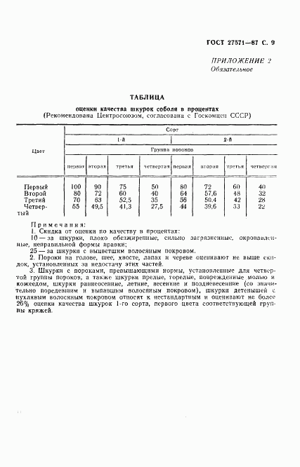 ГОСТ 27571-87, страница 10