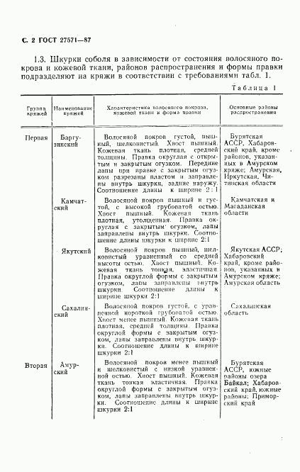 ГОСТ 27571-87, страница 3