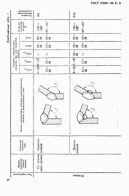ГОСТ 27580-88, страница 6