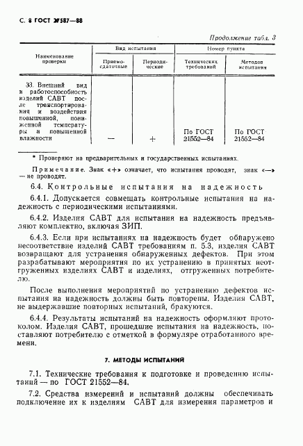 ГОСТ 27587-88, страница 10