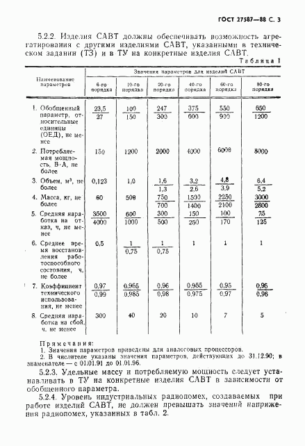ГОСТ 27587-88, страница 5
