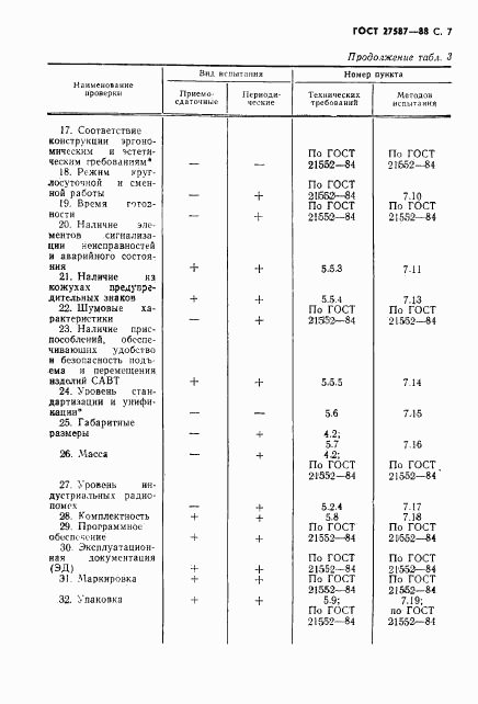 ГОСТ 27587-88, страница 9