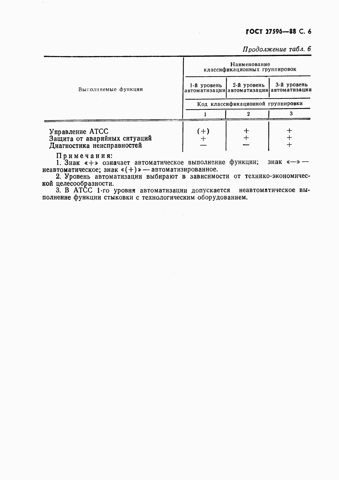 ГОСТ 27596-88, страница 7