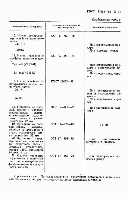 ГОСТ 27619-88, страница 12