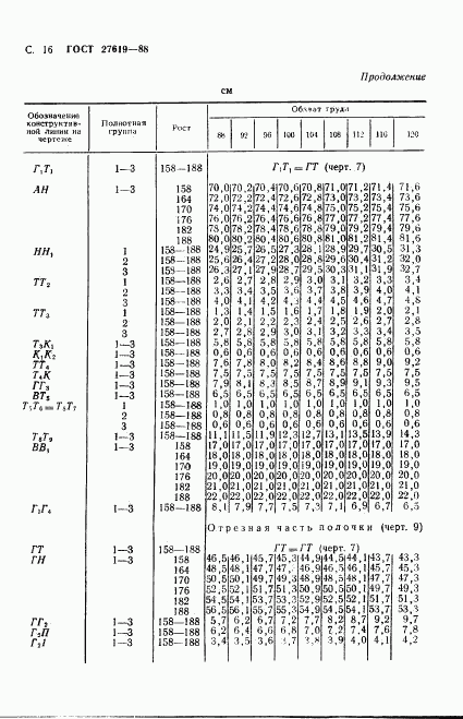 ГОСТ 27619-88, страница 17