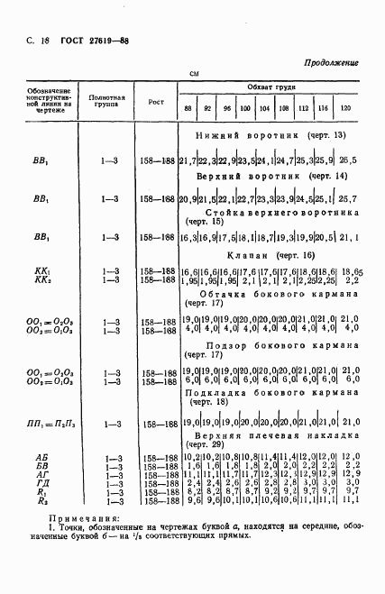 ГОСТ 27619-88, страница 19