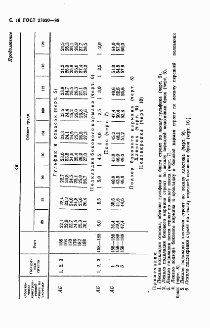 ГОСТ 27620-88, страница 19