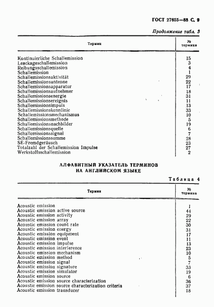 ГОСТ 27655-88, страница 10