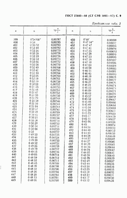 ГОСТ 27660-88, страница 10