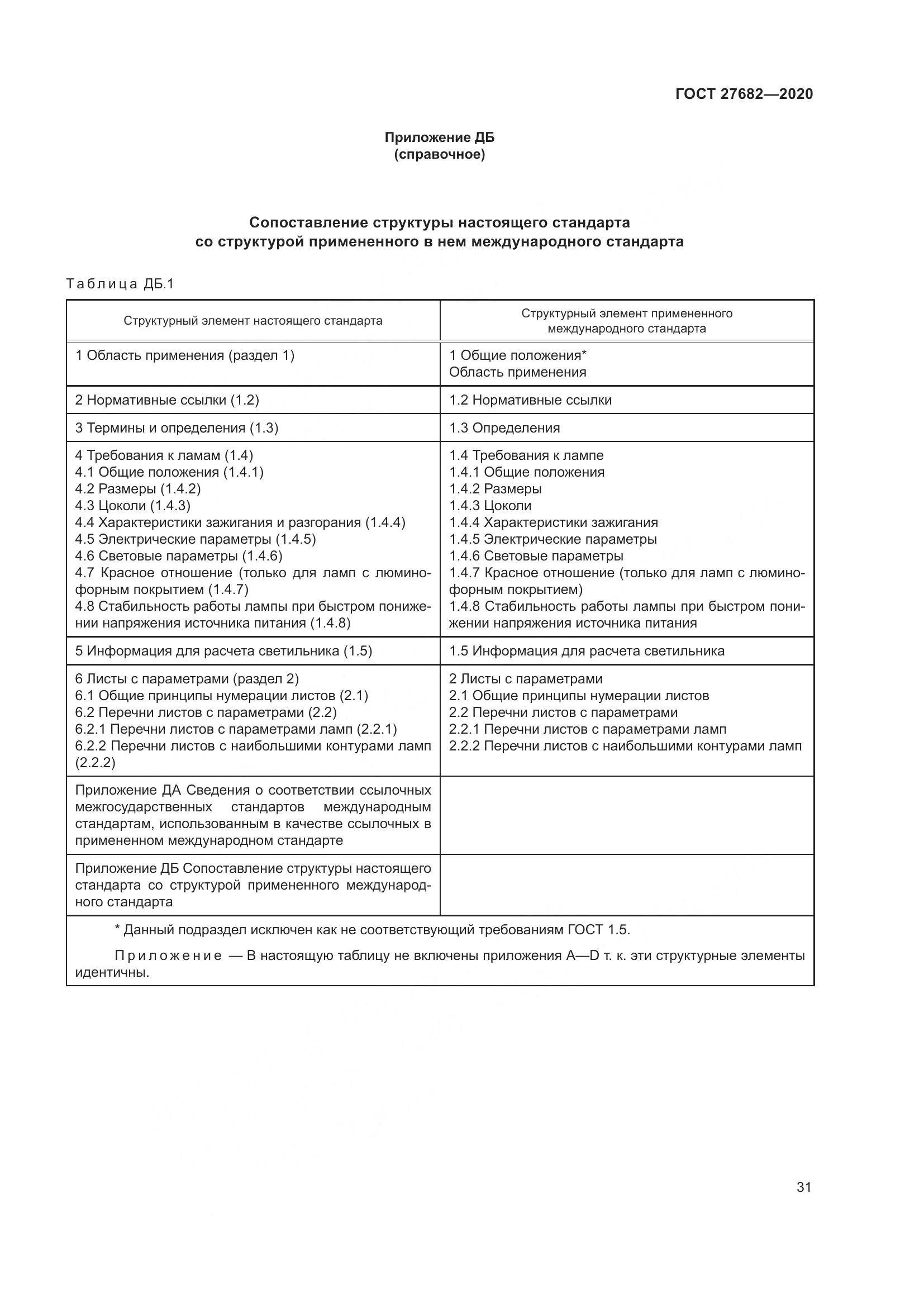 ГОСТ  27682-2020, страница 36