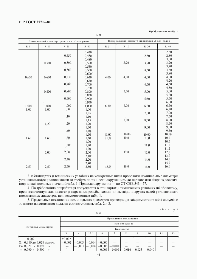 ГОСТ 2771-81, страница 2