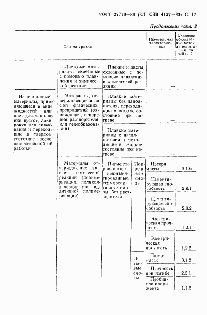 ГОСТ 27710-88, страница 18