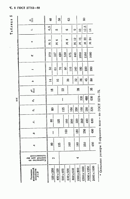ГОСТ 27713-88, страница 9