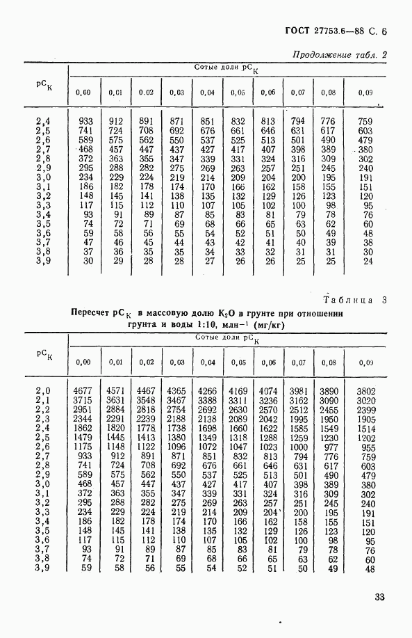 ГОСТ 27753.6-88, страница 6