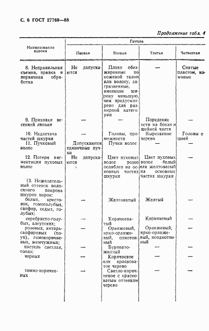 ГОСТ 27769-88, страница 7