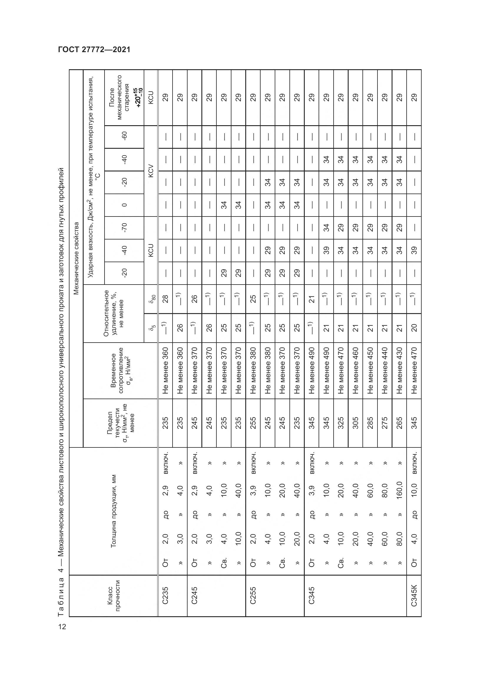 ГОСТ  27772-2021, страница 17