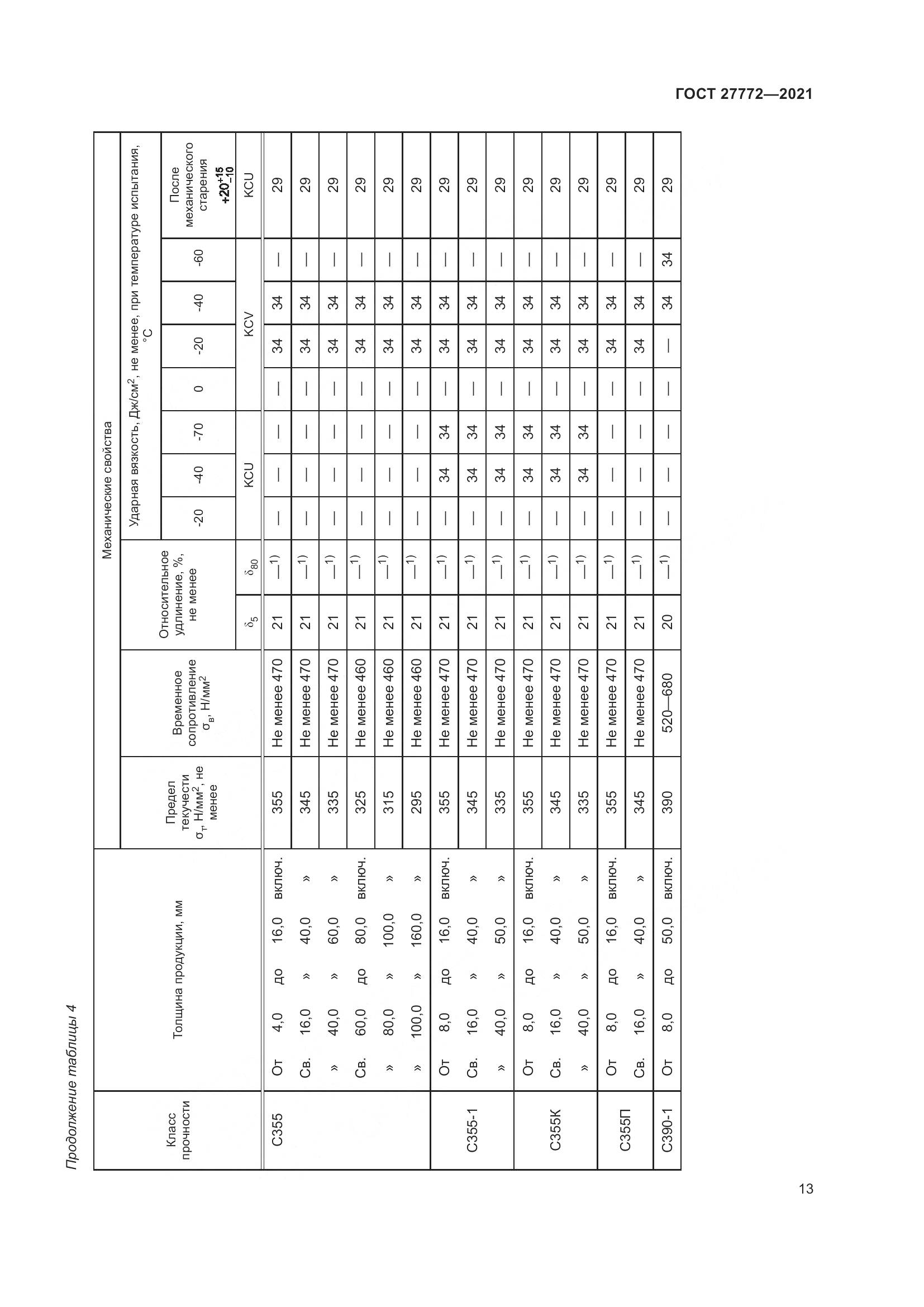 ГОСТ  27772-2021, страница 18