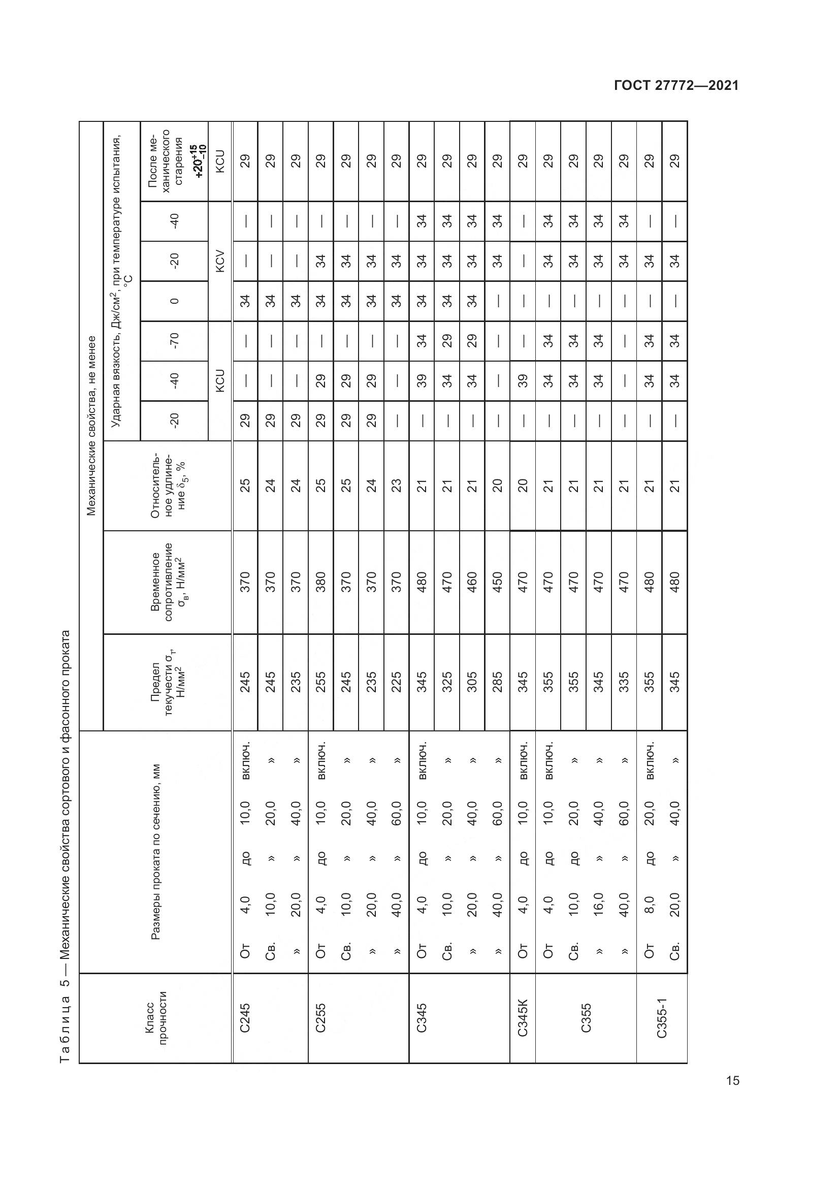 ГОСТ  27772-2021, страница 20