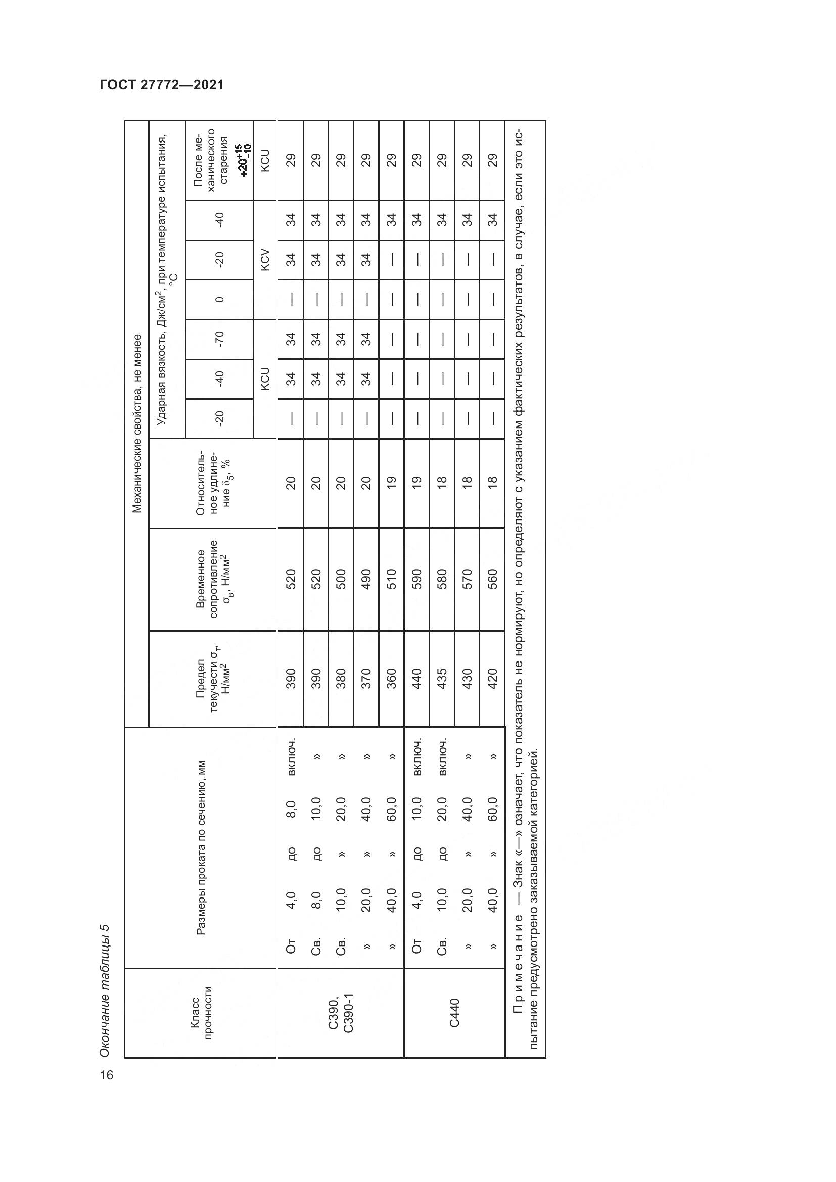 ГОСТ  27772-2021, страница 21