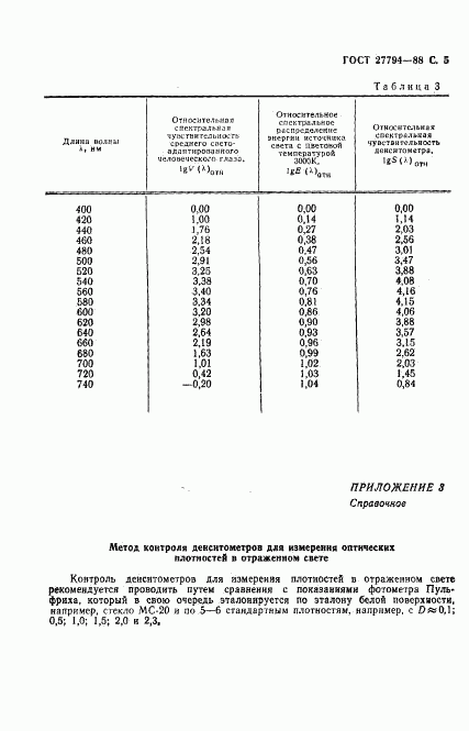 ГОСТ 27794-88, страница 6