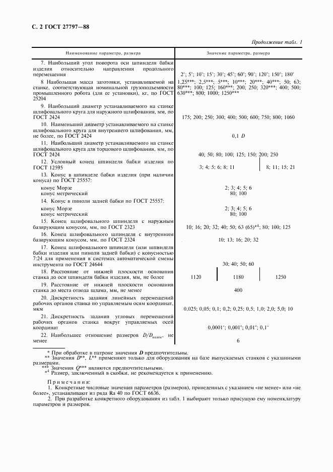 ГОСТ 27797-88, страница 3