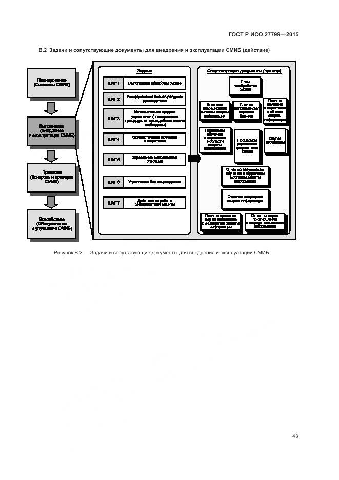 ГОСТ Р ИСО 27799-2015, страница 49