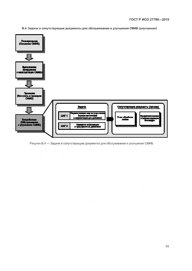 ГОСТ Р ИСО 27799-2015, страница 51